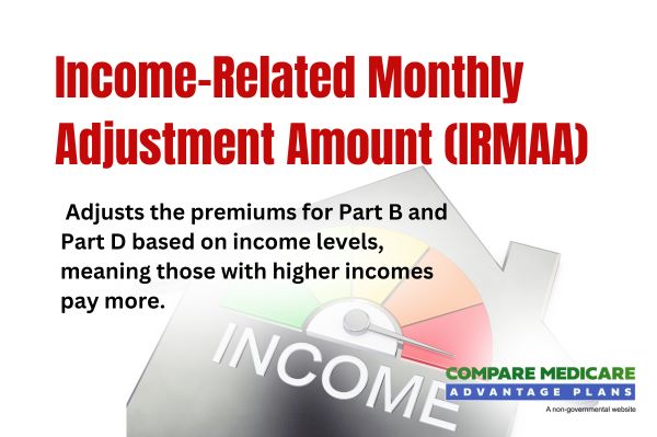 Income-Related Monthly Adjustment Amount (IRMAA)