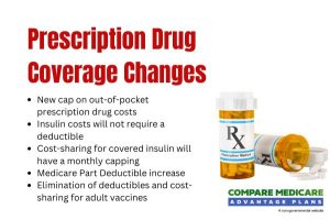 Prescription Drug Coverage Changes