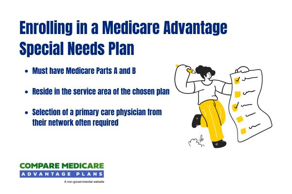Enrolling in a Medicare Advantage Special Needs Plan