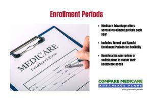 Enrollment Periods