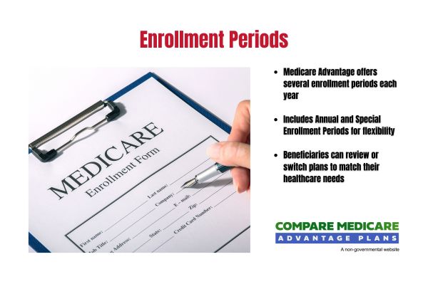 Understanding Medicare Enrollment Periods