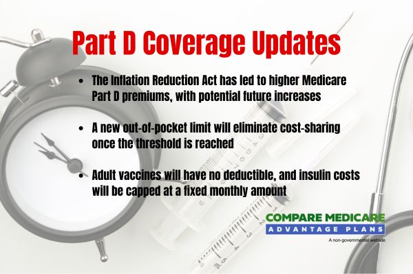 Part D Coverage Updates - Sharp Medicare Advantage Plans 2026