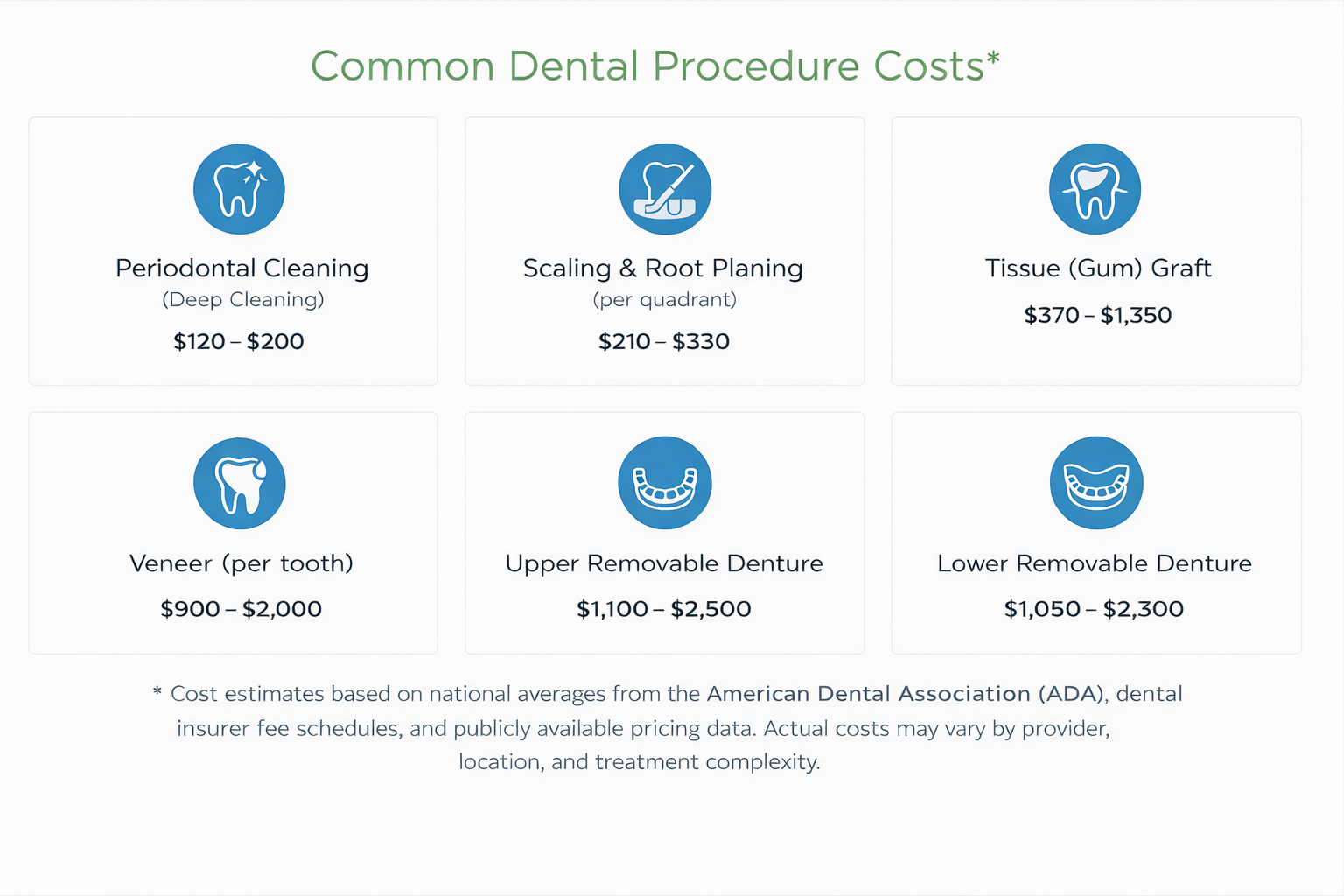 common dental procedures and their costs