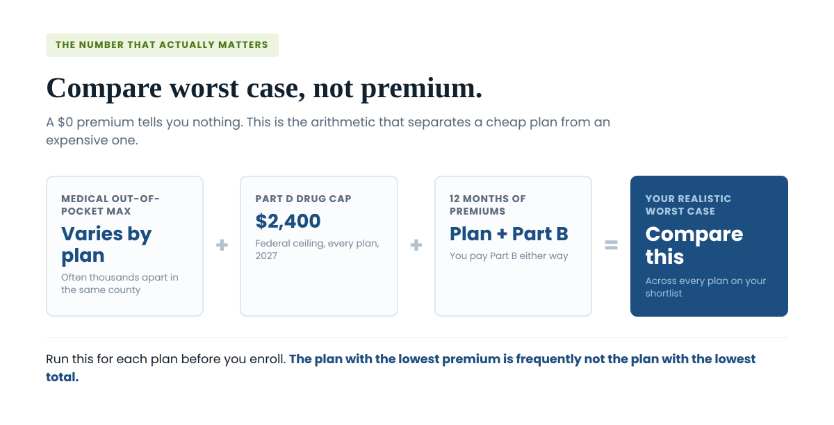 Medicare Advantage plans cost for 2027